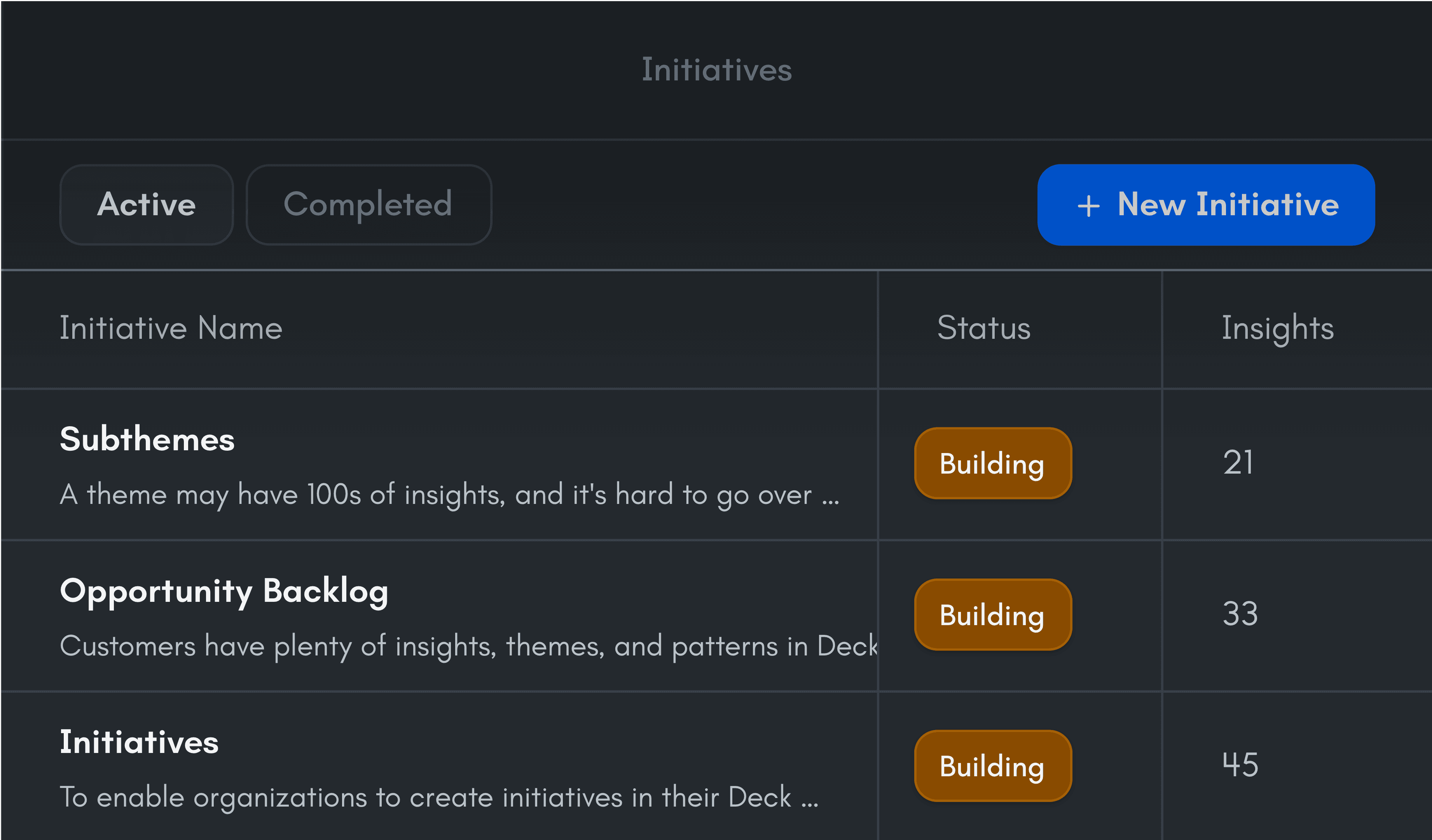 Initiatives page showing active customer-backed product bets.