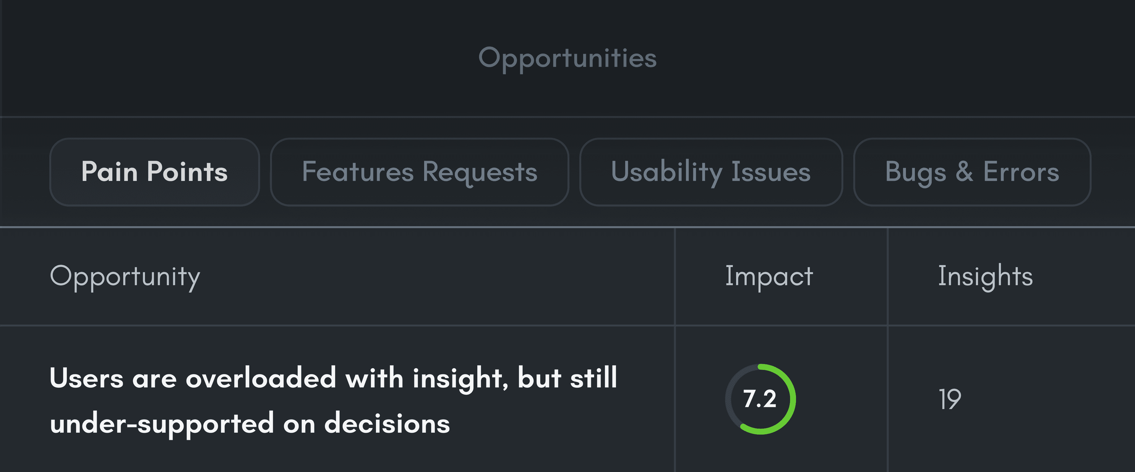 Opportunity Backlog page showing customer-backed opportunities grouped by category.