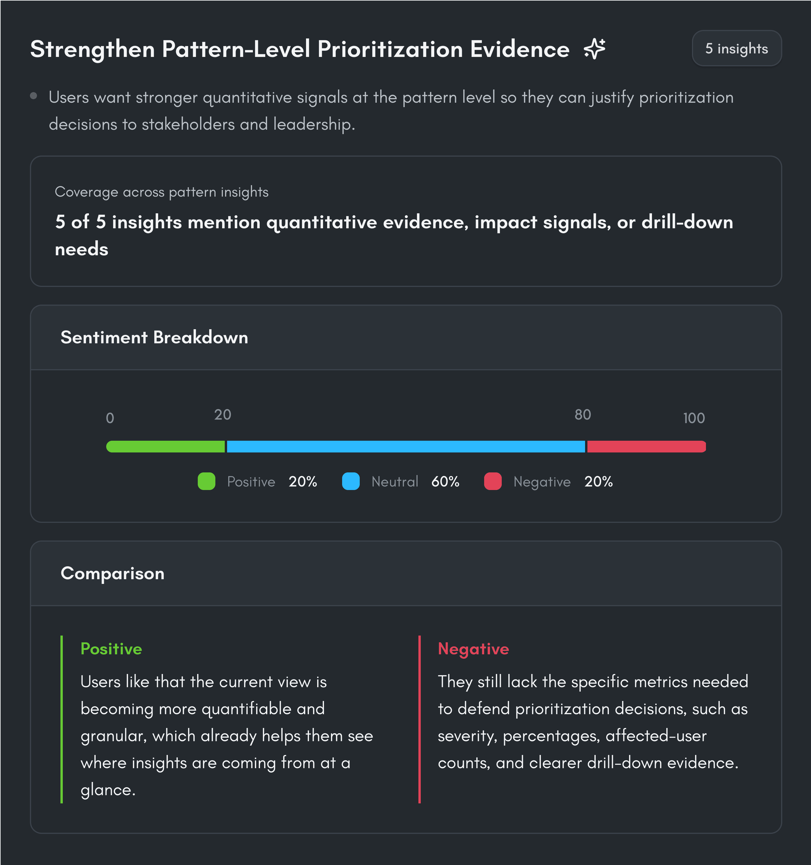 Subthemes page showing specific patterns inside broader customer feedback themes.